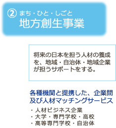 ②まち・ひと・しごと 地方創生事業