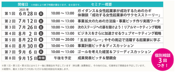 品川ウーマンスケールアッププログラムDay2&Day3